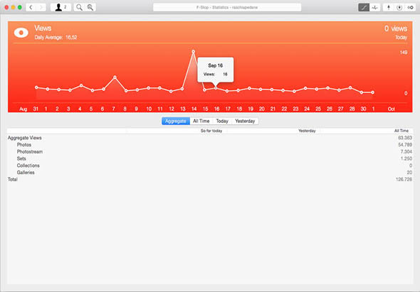 F-Stop 4.1.4 for Mac|Mac版下载 | 