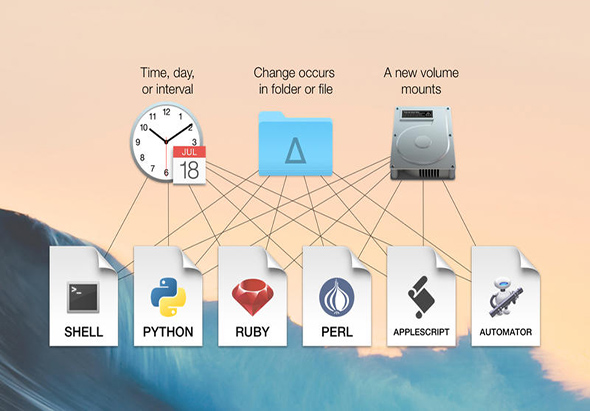Plisterine 3.0 for Mac|Mac版下载 |