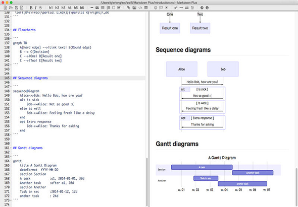 Markdown Plus 1.3.6 for Mac|Mac版下载 |