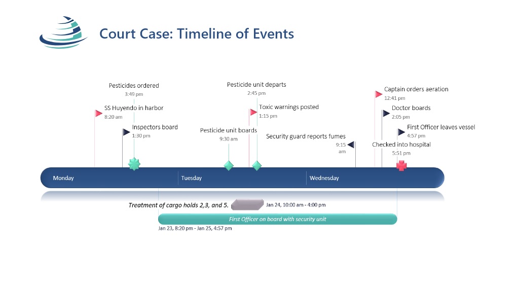 Office Timeline 6.jpg Office Timeline 6.jpg