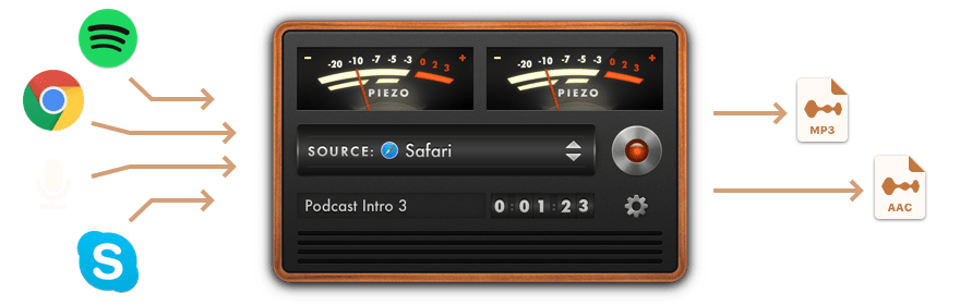 Piezo for Mac 1.7.13 破解版 优秀的录音软件