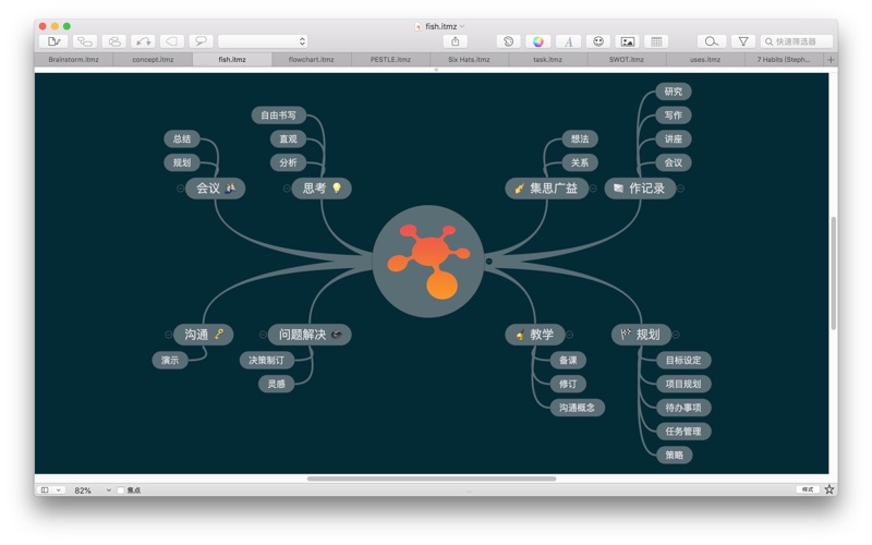 iThoughtsX for Mac 9.4 中文破解版 Mac上优秀的思维导图绘制工具