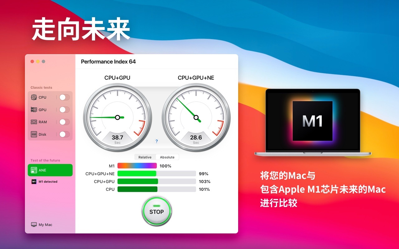 Performance Index 64 for Mac 4.2.8 破解版 系统性能测试工具