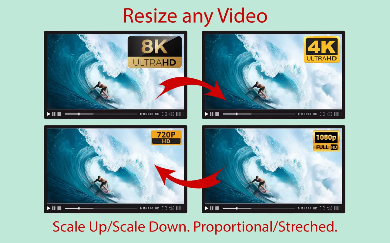 Resize Any Video 2.0 Mac 破解版 Mac视频大小调整软件