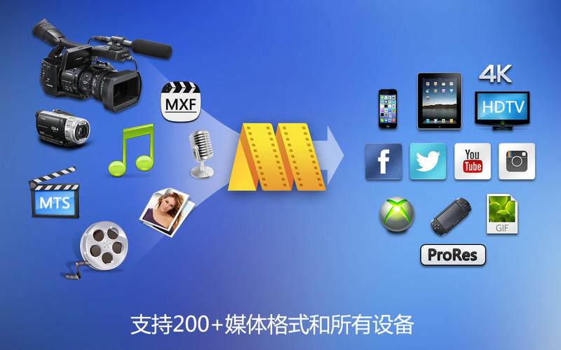 视频编辑大师 MovieMator Video Editor Pro 3.2.0 Mac 破解版 - 全能剪辑+高清影音制作