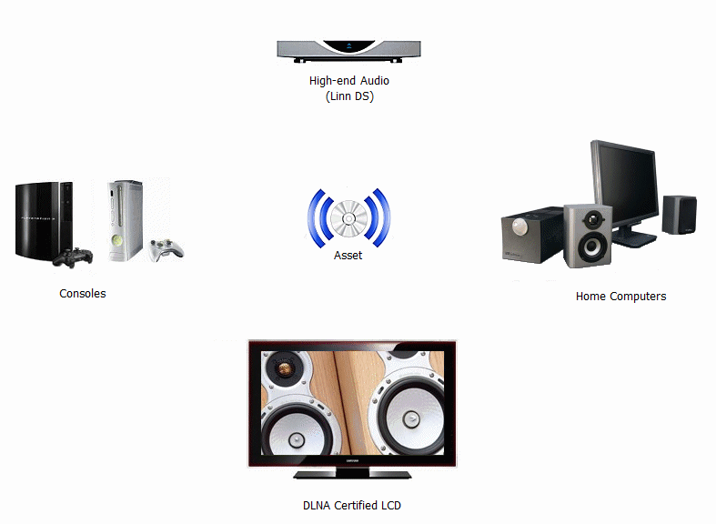 llustrate dBpoweramp Asset UPnP Premium R7.3 Mac 破解版 音频服务器