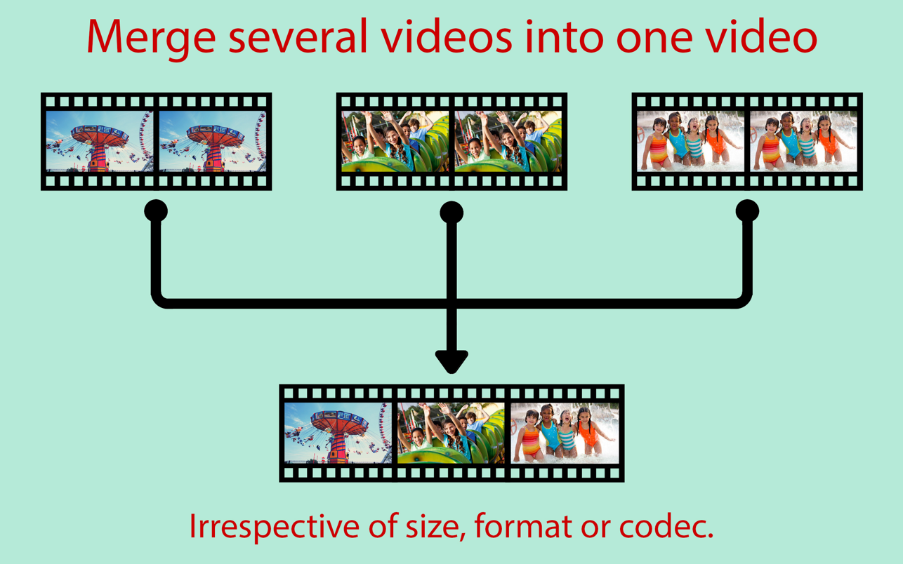 Join Any Video 3.0.2 Mac 破解版 视频自由编辑器